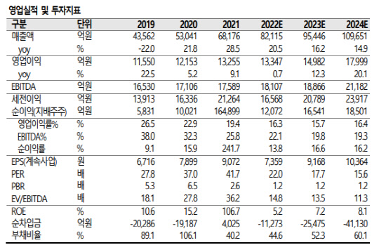 SK증권 제공.